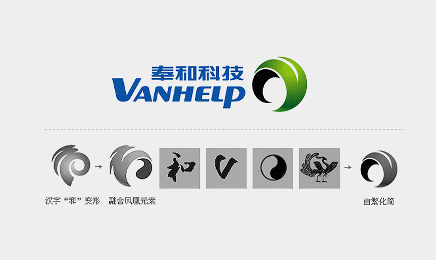 vi手冊-美研LOGO設(shè)計公司為奉和信息科技公司創(chuàng)作的品牌標識擁有豐富的傳統(tǒng)寓意及現(xiàn)代理念視覺特征
