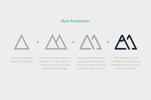 保險(xiǎn)公司vi設(shè)計(jì)識別系統(tǒng)方案如何求同存異-4